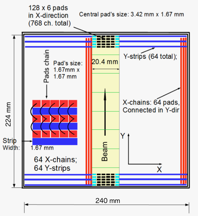 4. The TexAT Detector for Rare Isotope Beam Experiments — A novel ...