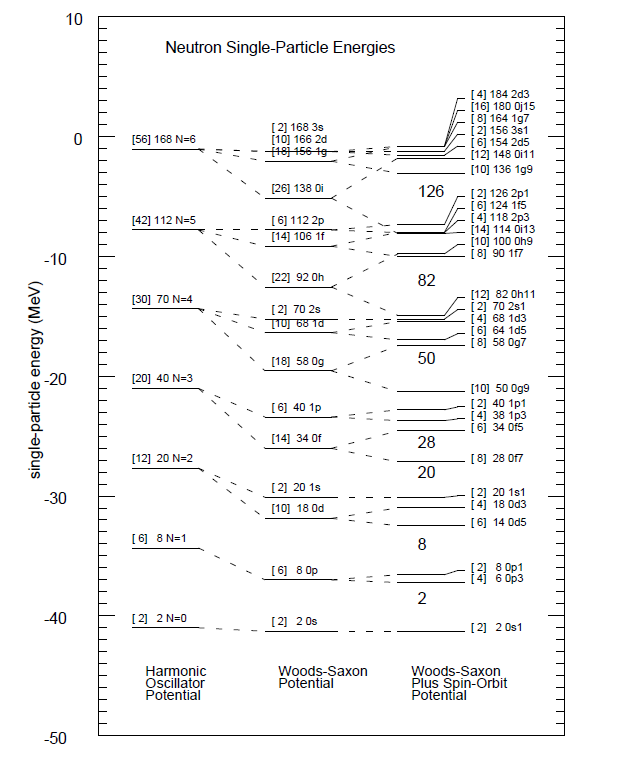 1. Nuclear Models — A novel method for track fitting in TPCs, and ...