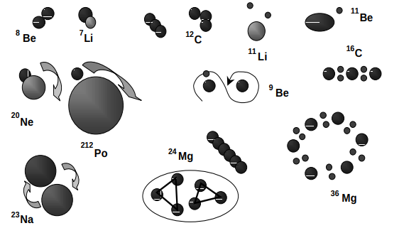 1. Nuclear Models — A novel method for track fitting in TPCs, and ...
