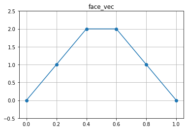 <Figure size 432x288 with 1 Axes>