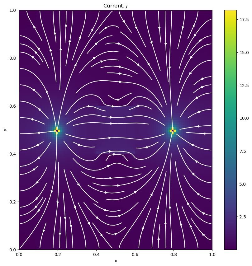 <Figure size 1000x1000 with 2 Axes>