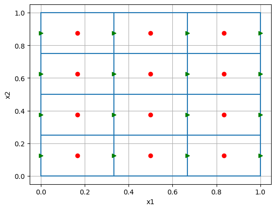 <Figure size 640x480 with 1 Axes>