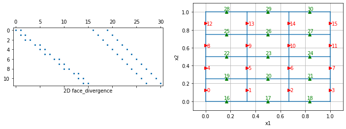 <Figure size 864x288 with 2 Axes>