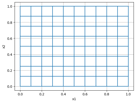 <Figure size 640x480 with 1 Axes>